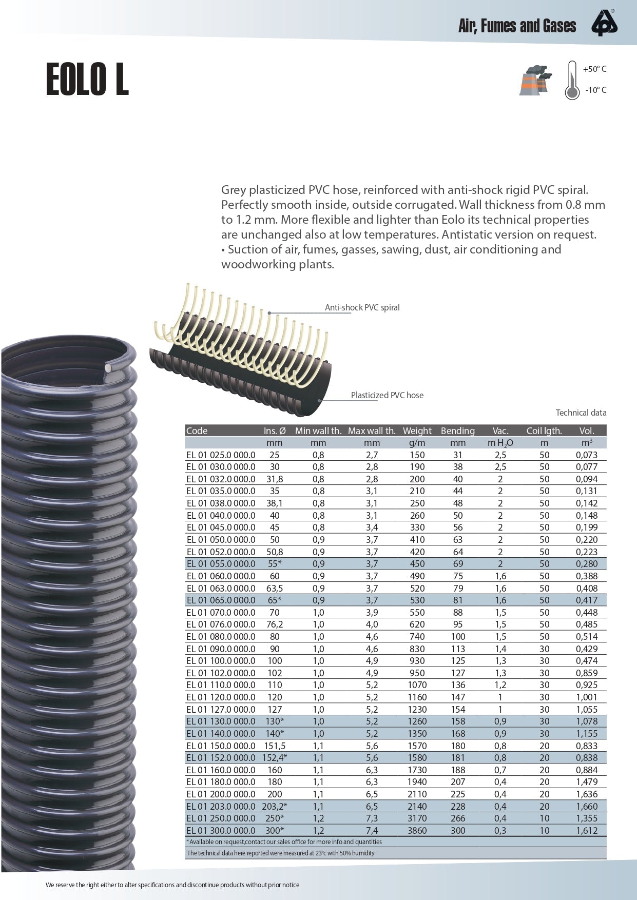 EOLO L Fume Extraction Hose