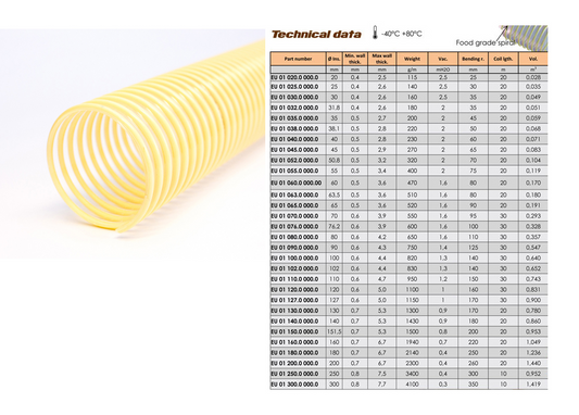 PU Food Graded Clear Extraction Hose