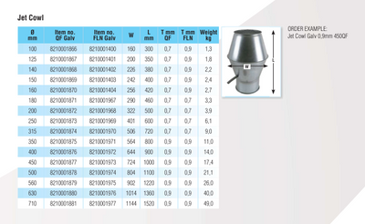 Quick-Fit Jet Cowl – Galvanised – Nordfab