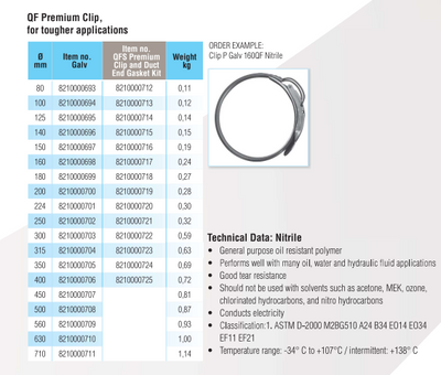 Quick-Fit Premium Clip – Galvanised – Nordfab