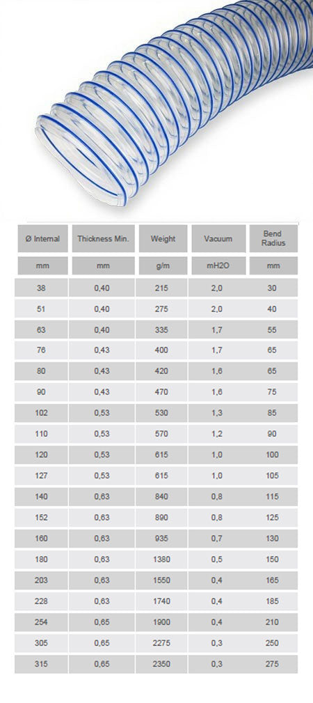 PUR Blue Clear Extraction Hose